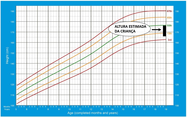 Baixa estatura 1