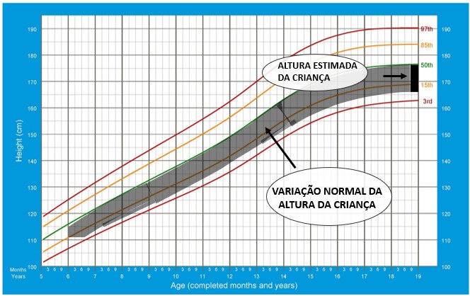 Baixa estatura 2